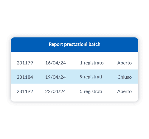 Soluzione di rendicontazione in modalità batch
