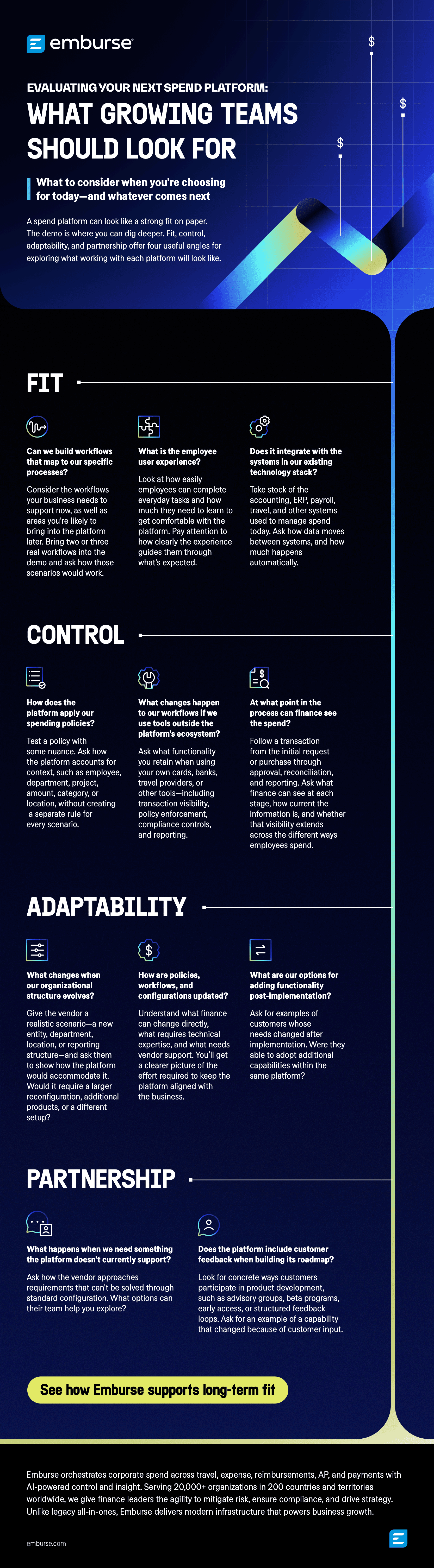 Infographic titled "What Growing Teams Should Look For," detailing how to evaluate a spend platform based on fit, control, adaptability, and partnership.