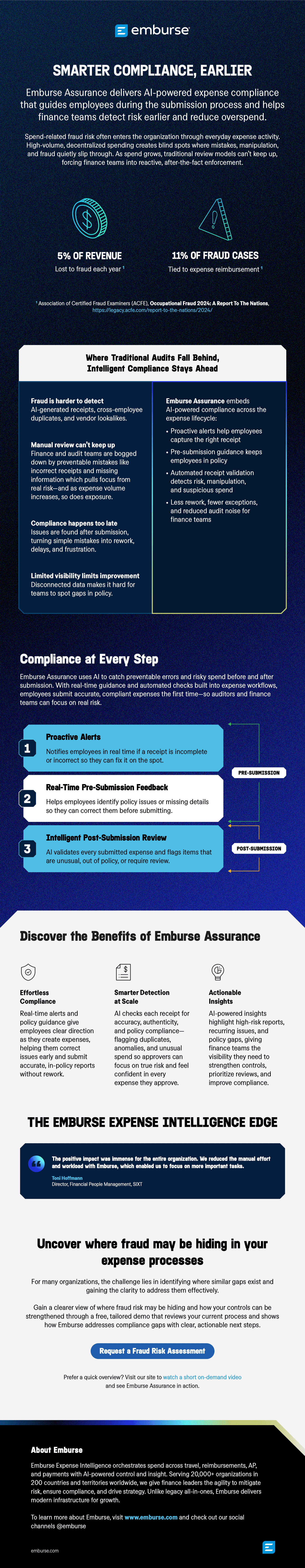 Infographic describing Emburse Assurance, an AI-powered solution for smarter, earlier expense compliance and fraud detection.