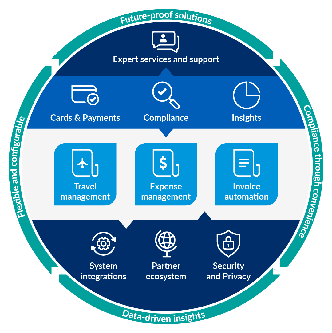 Emburse Software Certify is becoming Emburse Professional - Emburse