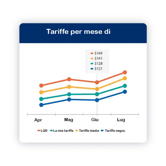 a graph showing tariffe per mese di in italian
