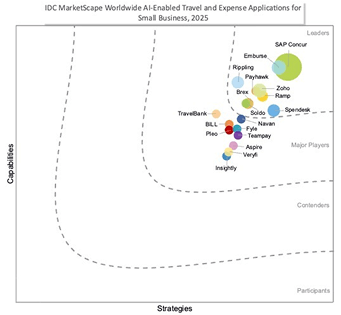 Small Business IDC cover
