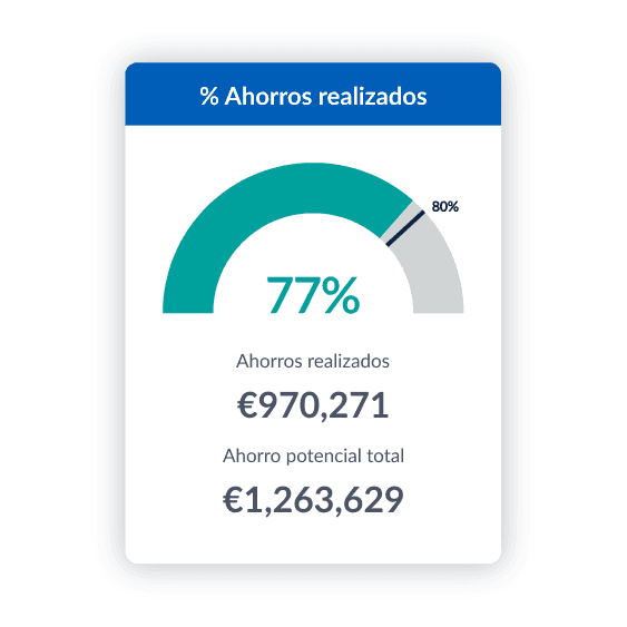Mejora de la tarifa antes del viaje