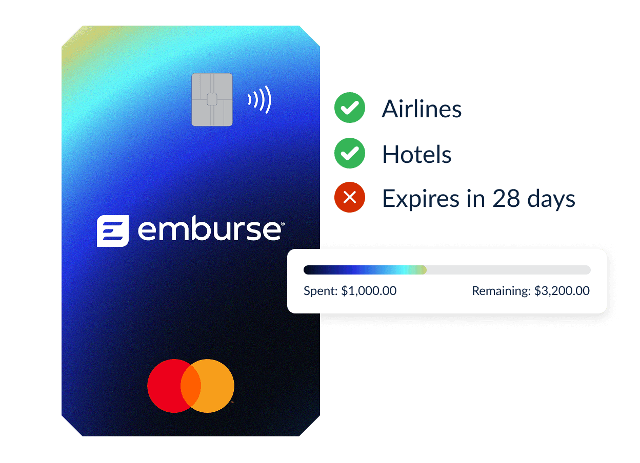 Emburse card displaying allowed categories (Airlines, Hotels), 28-day expiration, and spending progress of $1,000 spent with $3,200 remaining.