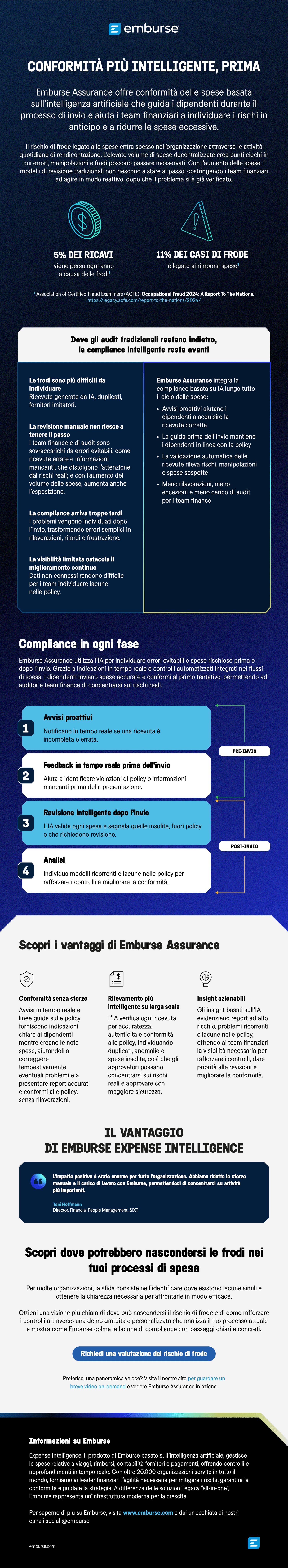 Infographic describing Emburse Assurance, an AI-powered solution for smarter, earlier expense compliance and fraud detection.