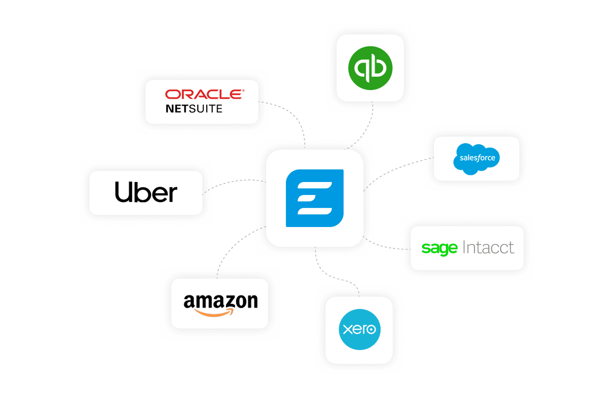 Expensify logo integrated with Oracle NetSuite, Uber, Amazon, QuickBooks, Salesforce, Sage Intacct, and Xero logos.