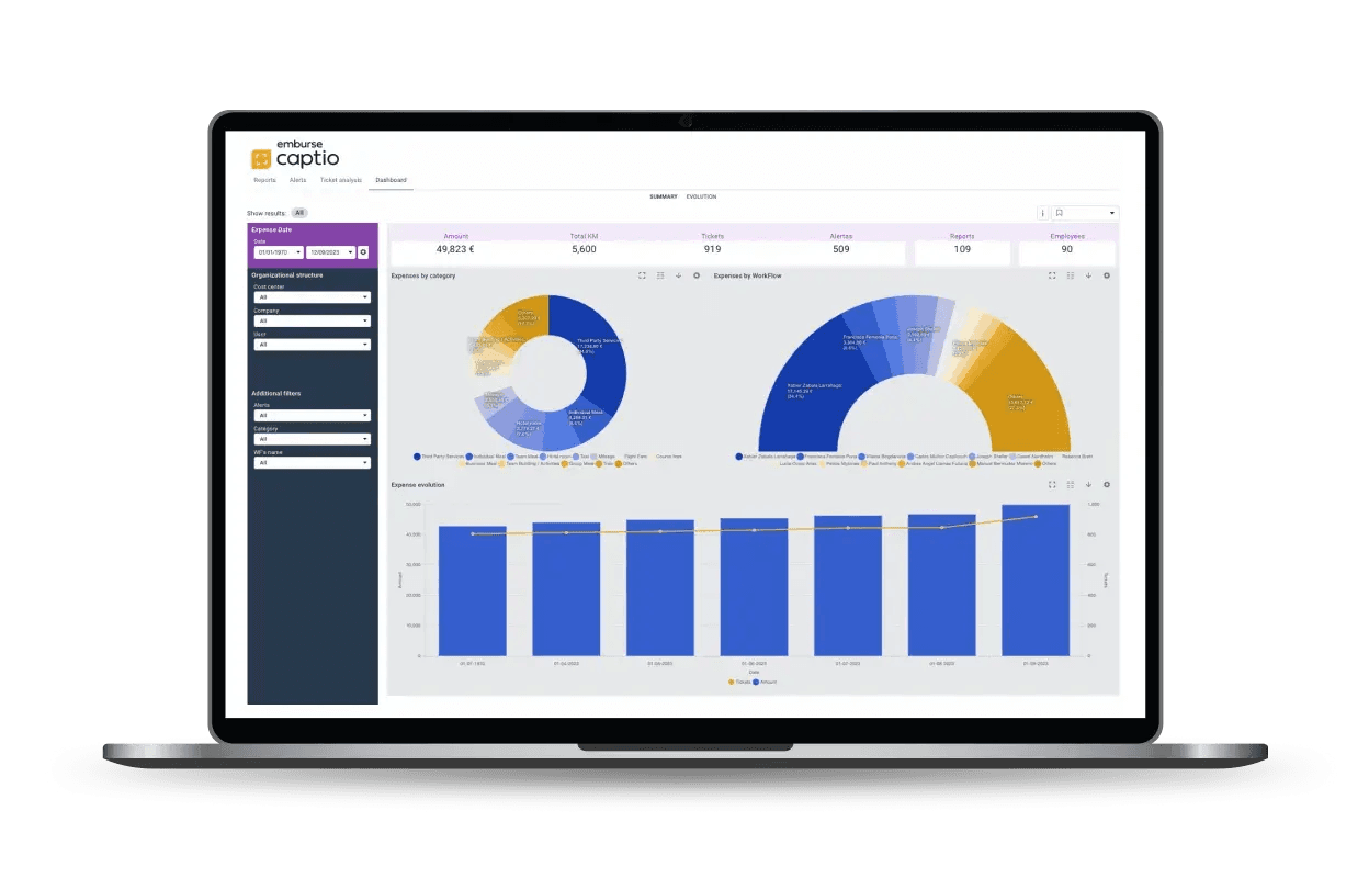 a laptop screen shows a dashboard for cloud capito