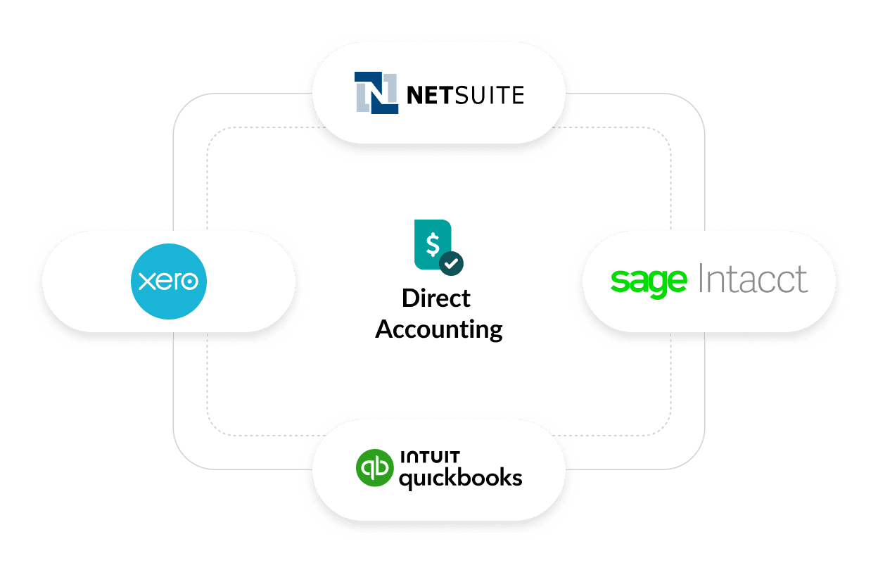 Direct accounting sync graphic