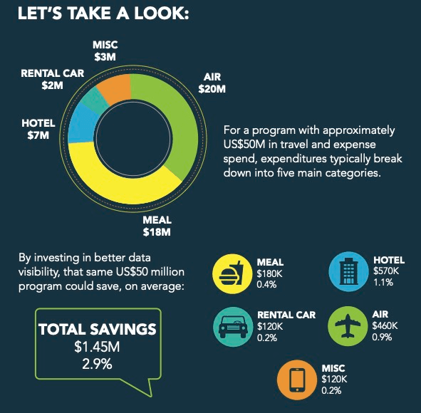 Emburse Analytics Examining the ROI of Travel Data