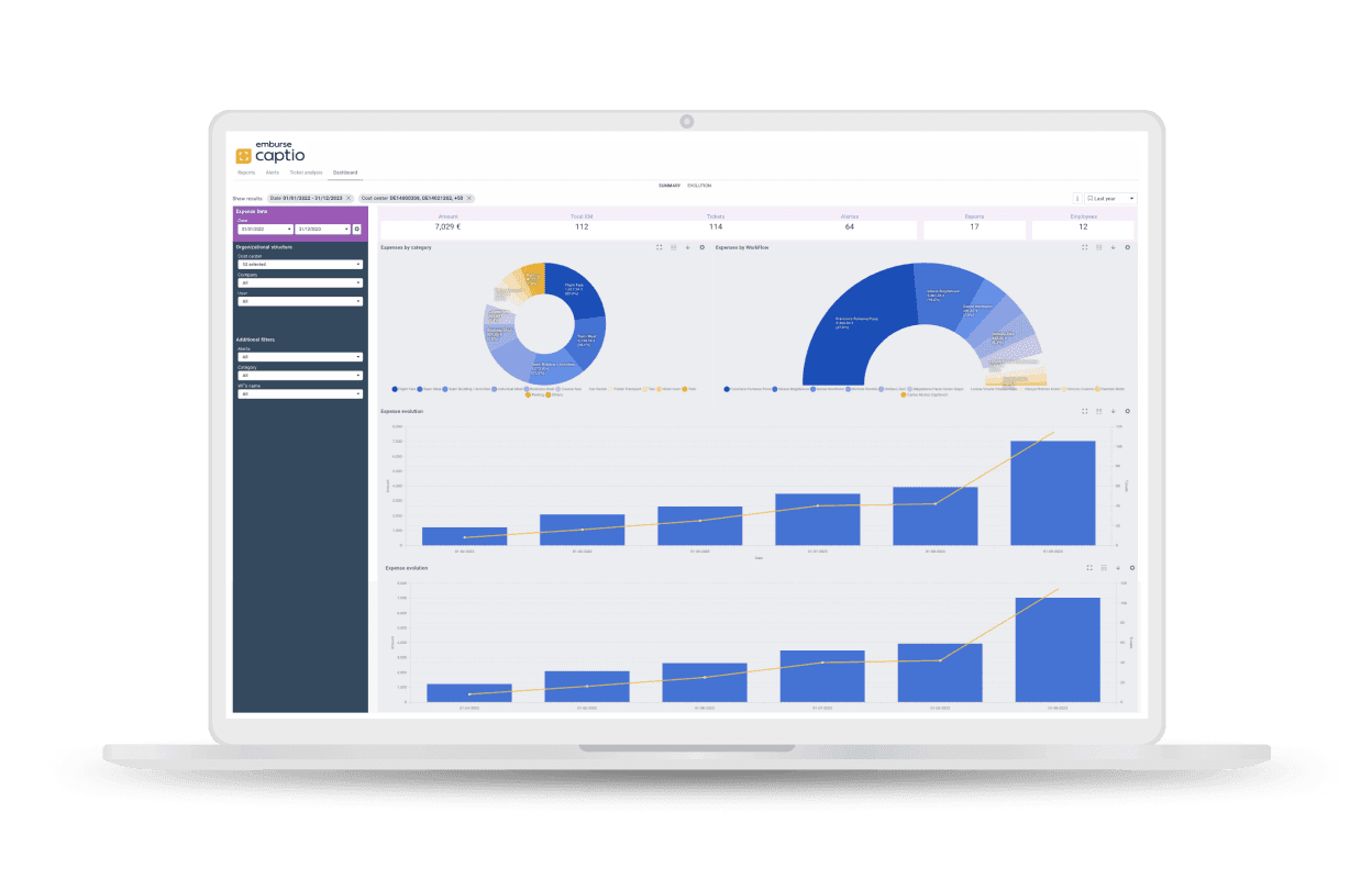 A laptop displaying the Captio dashboard with various charts and graphs.