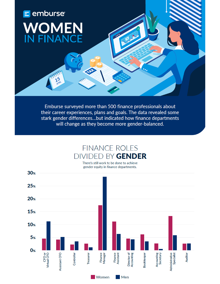 Women in Finance Infographic teaser image