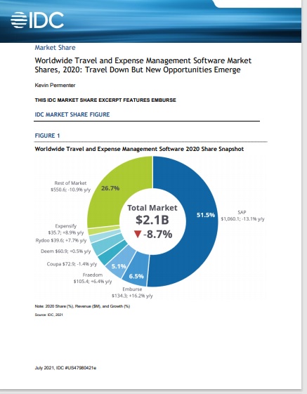 IDC T&E Software Market Share Report Cover
